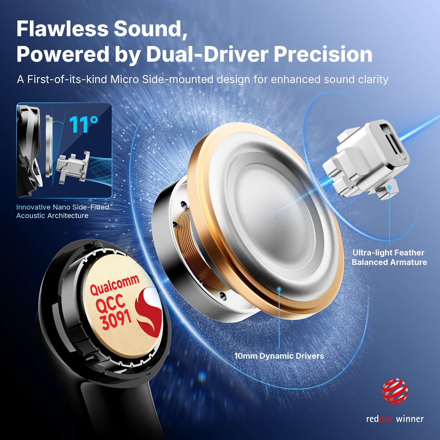 Хибриден драйвер EarFun Air Pro 4 Plus